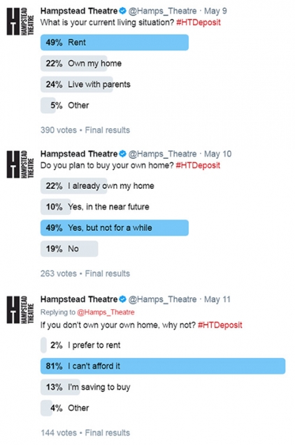 TwitterPollResults5